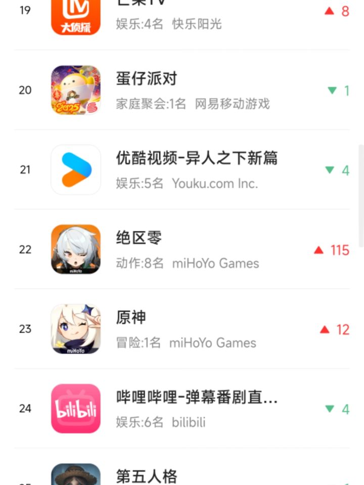 绝区零高光时刻,肘赢原神同期卡池截图