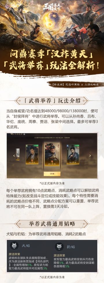 问鼎赛季「汉祚黄天」丨「武将举荐」玩法全解析！
各位主公好~问鼎赛季「汉祚黄天」我们将迎来全新「武将举荐」玩法。选贤任能，消耗武略点精修特性使武将威力倍增。本期将由「卧龙阁」为大家带来「武将举荐」玩法的使用技巧，下面让我们一起看看~