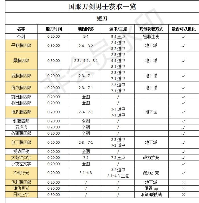 捞刀表(自用) 1