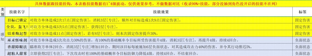 遗忘之海技能汇总 2