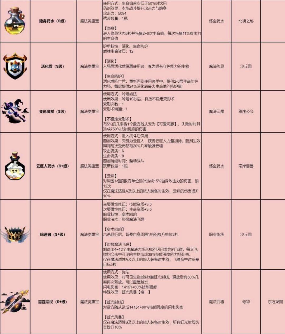 重宝详解-魔法类重宝 2