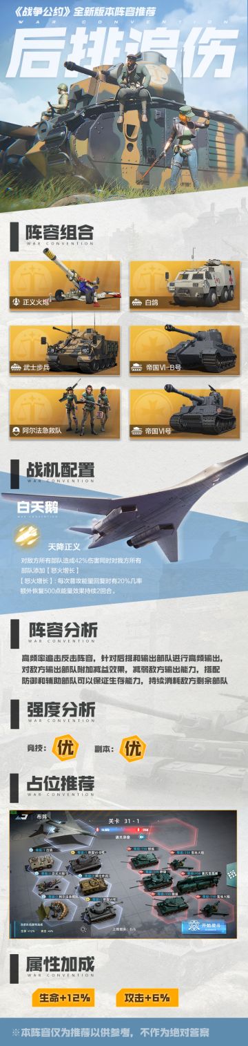 #战争公约#全新版本阵容推荐
后排追伤，正义火炮配队阵容！快来看看~
指挥官有没有其它的搭配脑洞呢？
在评论区说说吧！#游戏讨论#攻略#游戏安利#游戏资讯