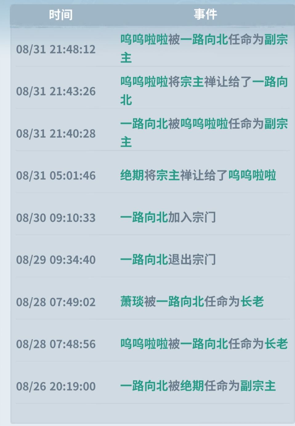 难绷 3
