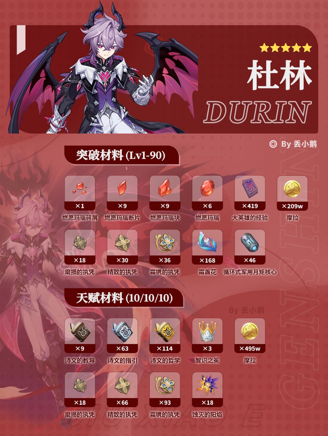 【月之七】上半Up角色突破天赋材料 3