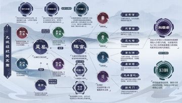 《幻塔》九域补课之组织关系