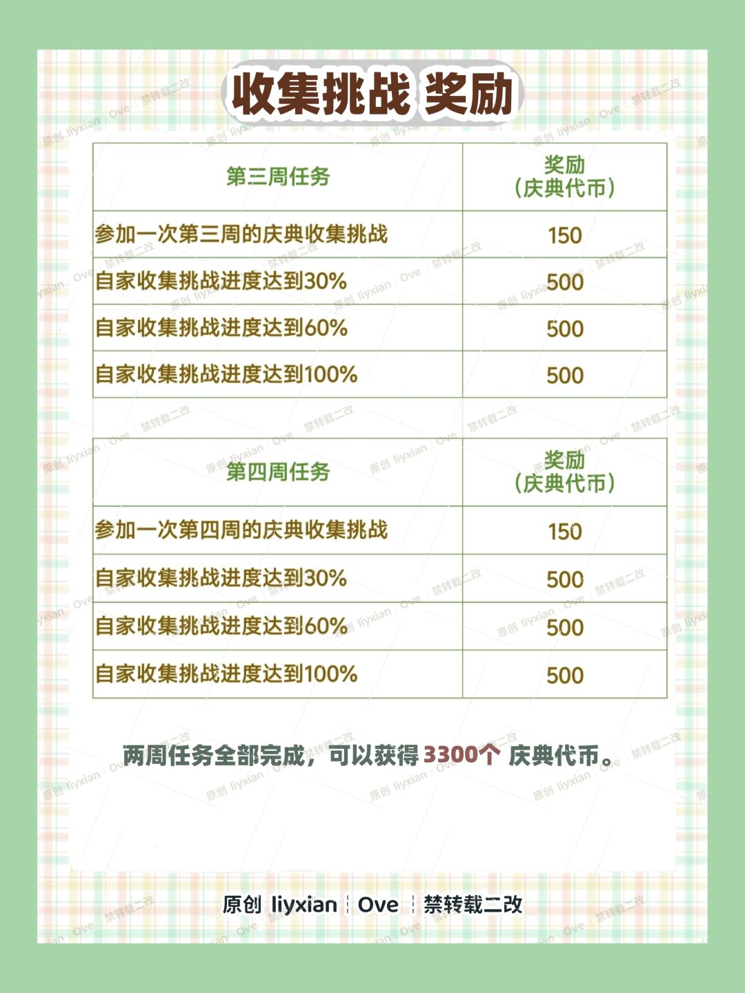 【心动小镇】春野令 收集挑战玩法奖励 攻略 3