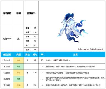 【赛尔号手游】2025年9月17日新增精灵