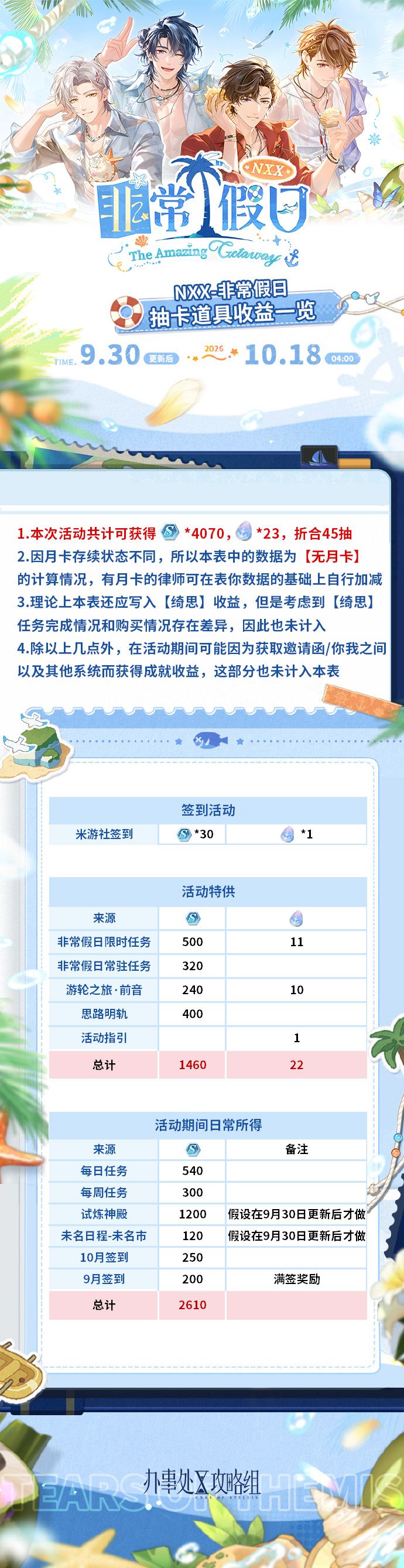 【NXX非常假日】活动收益截图