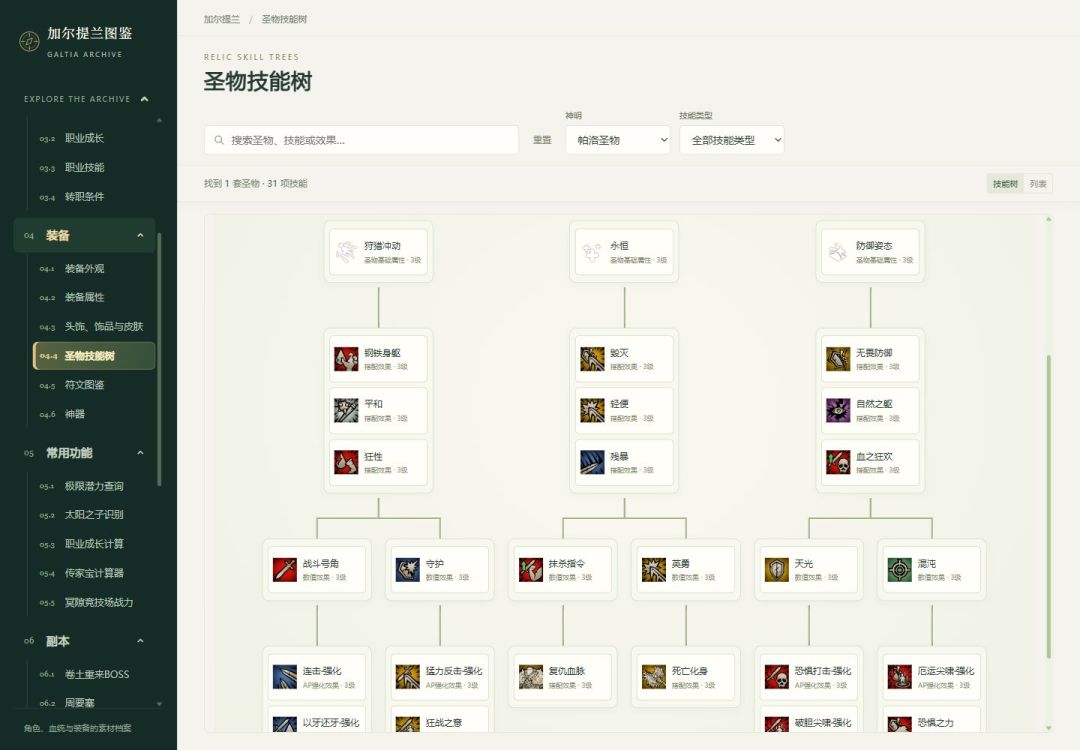 加尔提兰图鉴 4