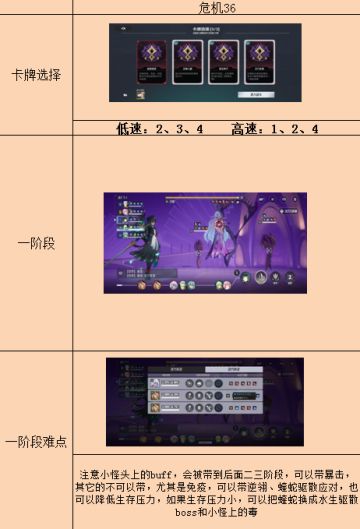 月塔危机难度：36（详细讲解，欢迎补充）