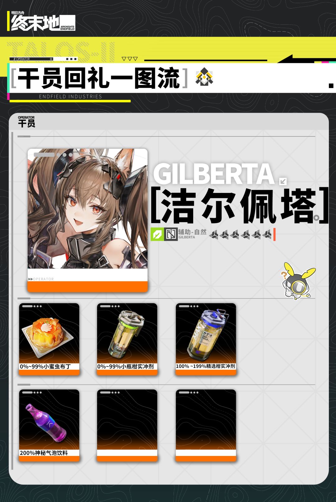 【终末地】雪凇幽梦干员回礼速查 11