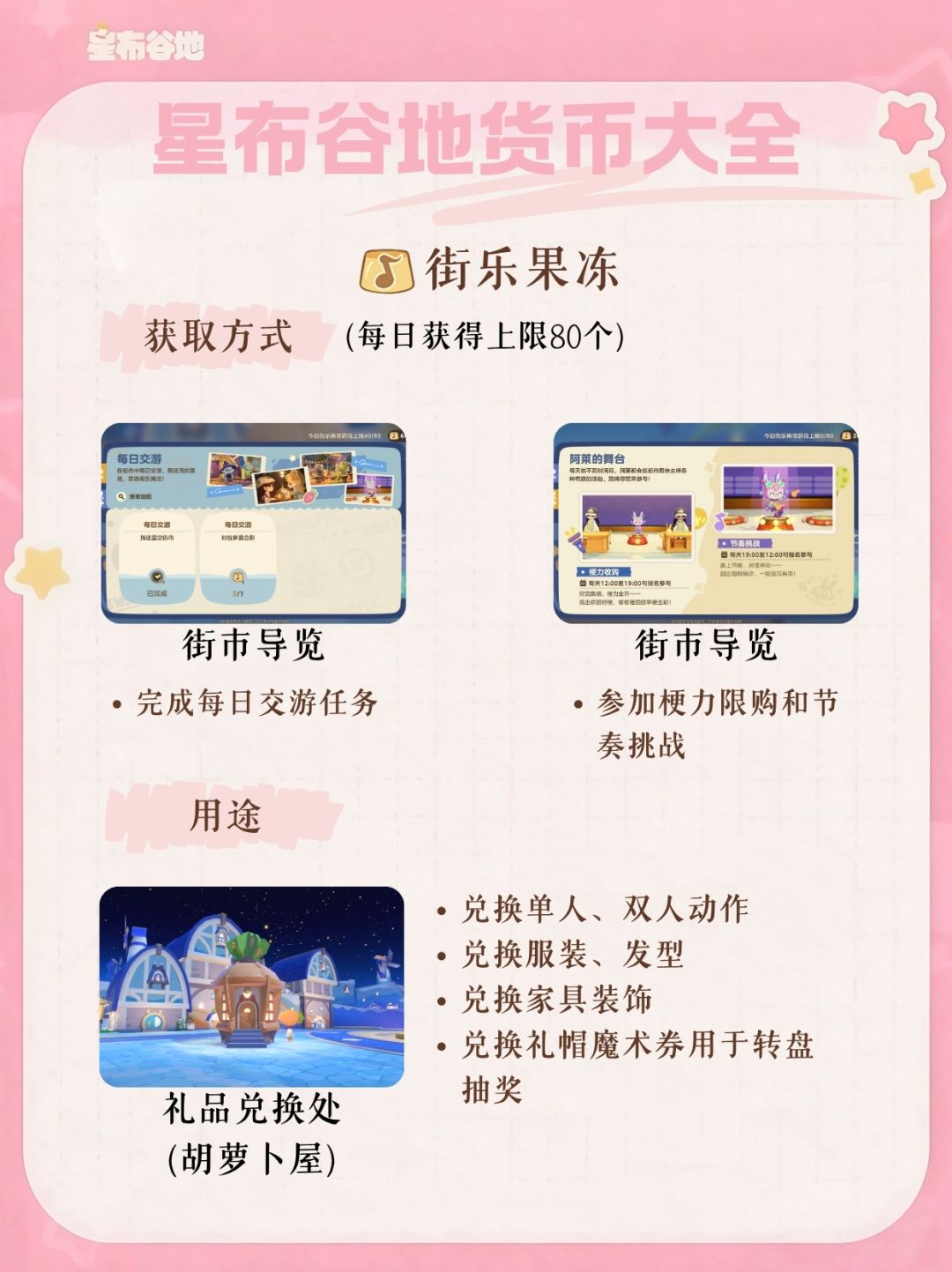 星布谷地各类货币获取及使用指南 3