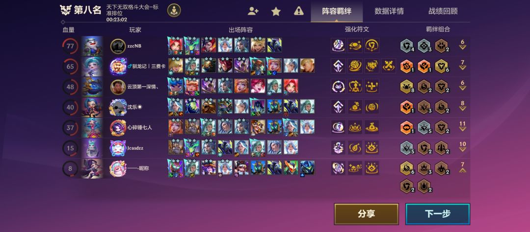 版本现状 1