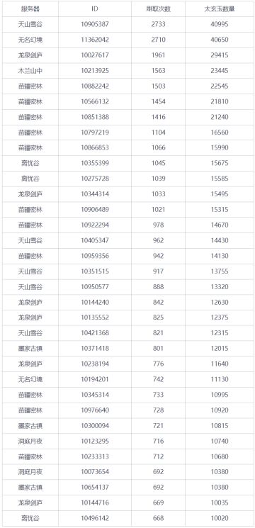 【汉家江湖】6月2日论剑学宫太玄玉异常获取封号补充说明