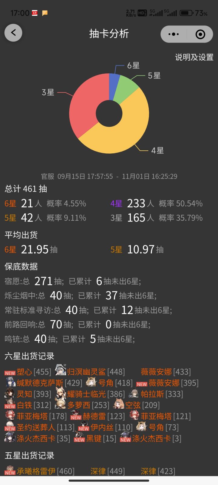 271抽出货,我这是运气好还是差呢截图