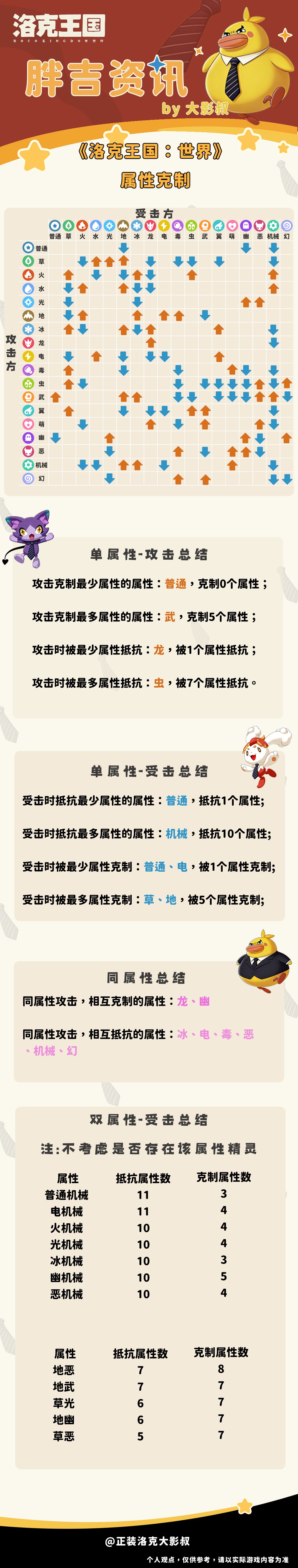 洛克王国世界属性克制表,可保存备用 2