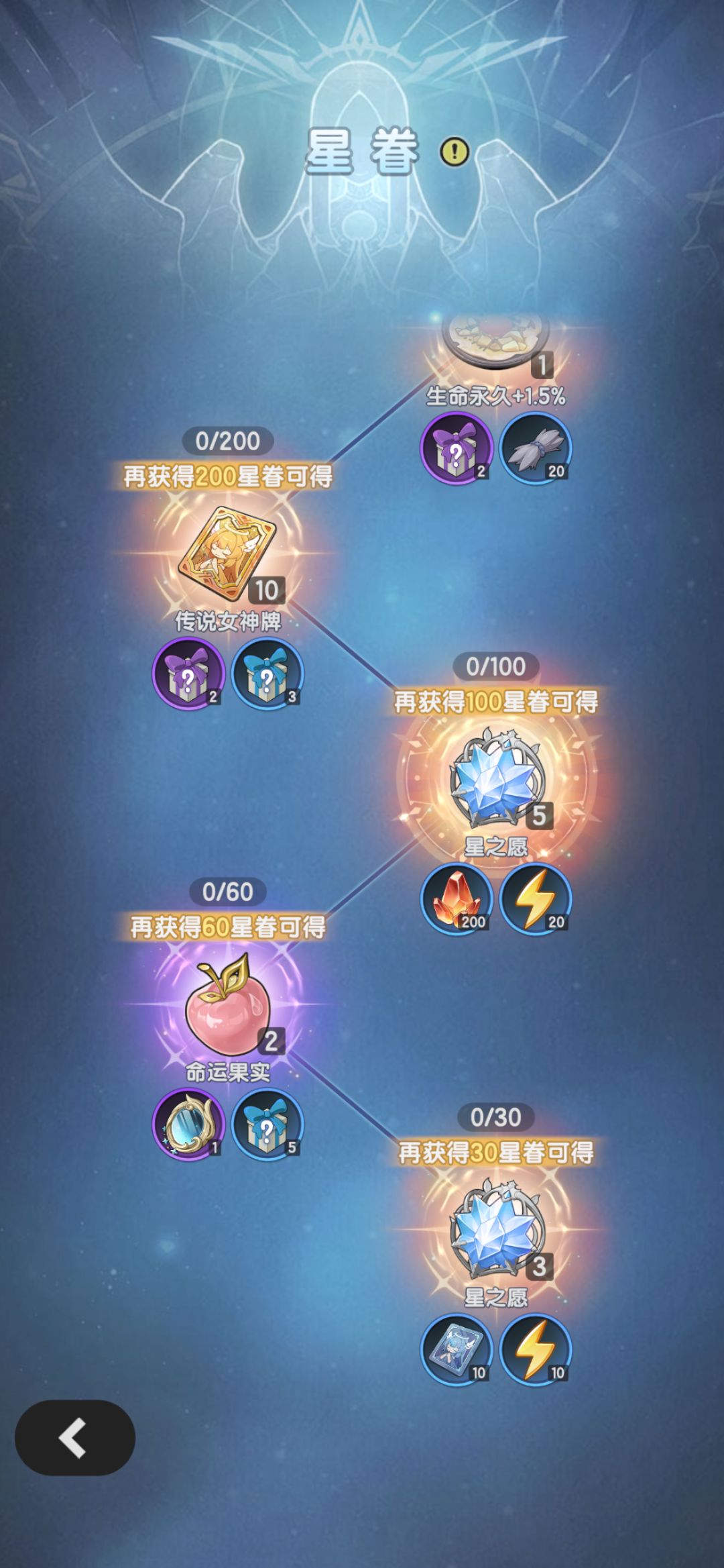 0氪咸鱼玩家S3君临副本的前两天小推车满级 2