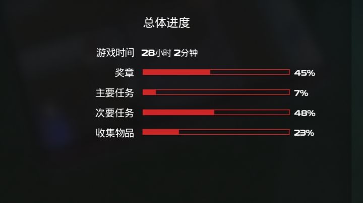 这游戏真是让人上瘾啊,任务都没咋做硬是拆了二十八小时的东西。截图