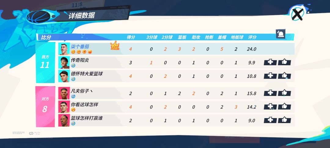 盖帽王 3