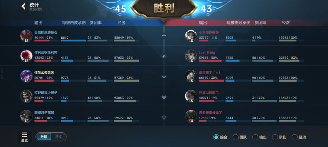 舒服了,美滋滋 3