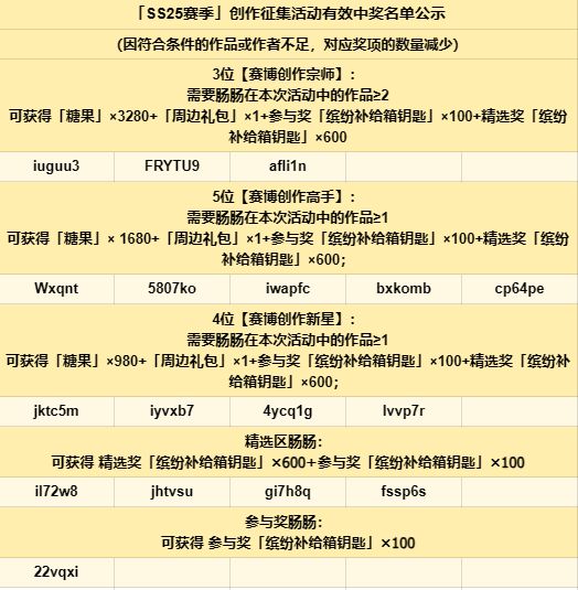 ?拿了主席耶截图