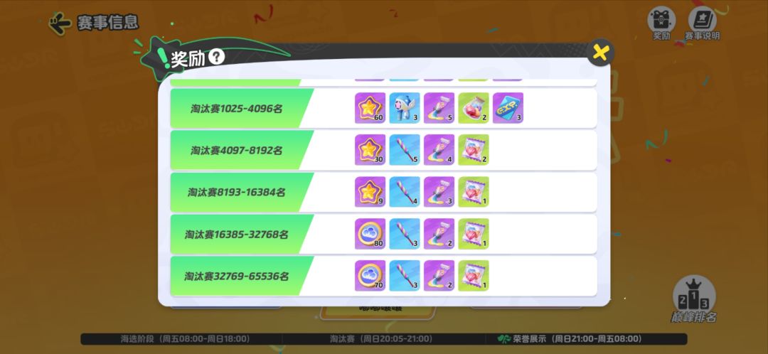 有没有人和我一样排名错误 3
