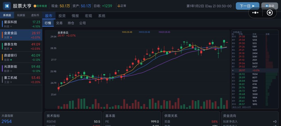 页面数据未更新，显示错误。 2