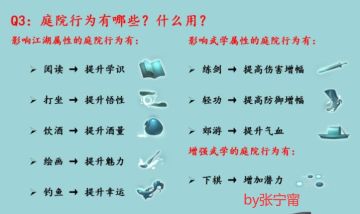 江湖悠悠萌新各种攻略大全！棋谱/棋子三倍/食谱/药谱/酒谱/装饰/特产/看病诊断 /藏宝图/出行 感谢支持！