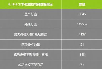 萤火虫速进，挂哥的严惩现场！