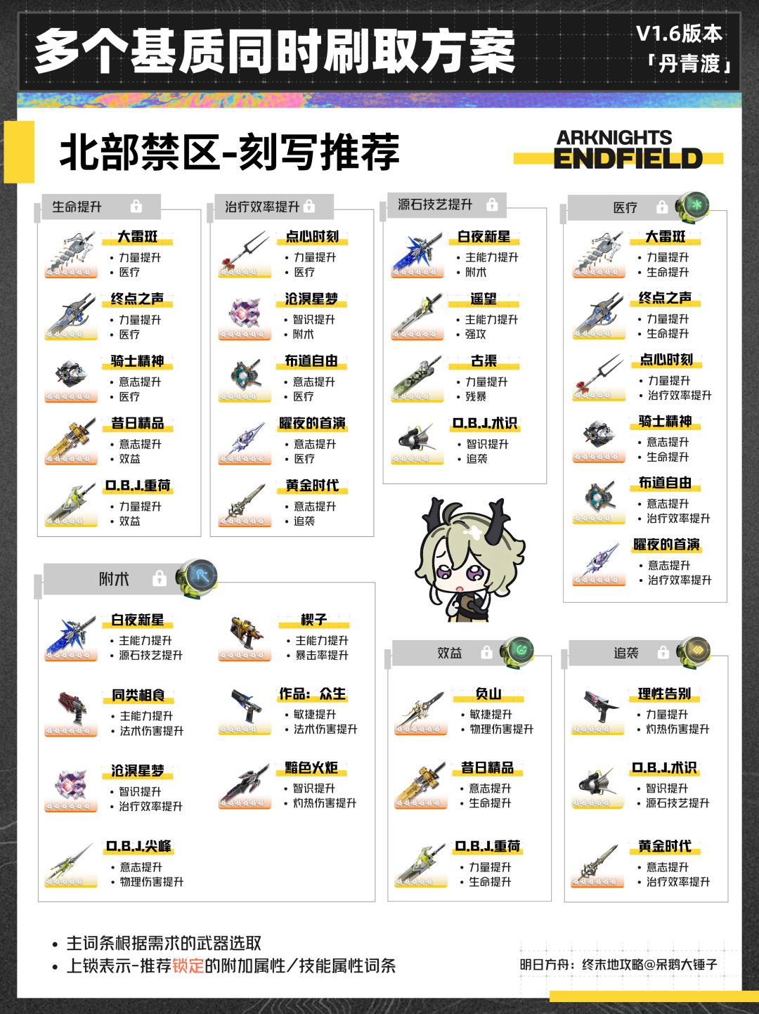 【终末地】1.6版本多个基质同时刷取方案 14
