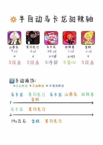 【王国领航员】公会龙&大天使一图流攻略