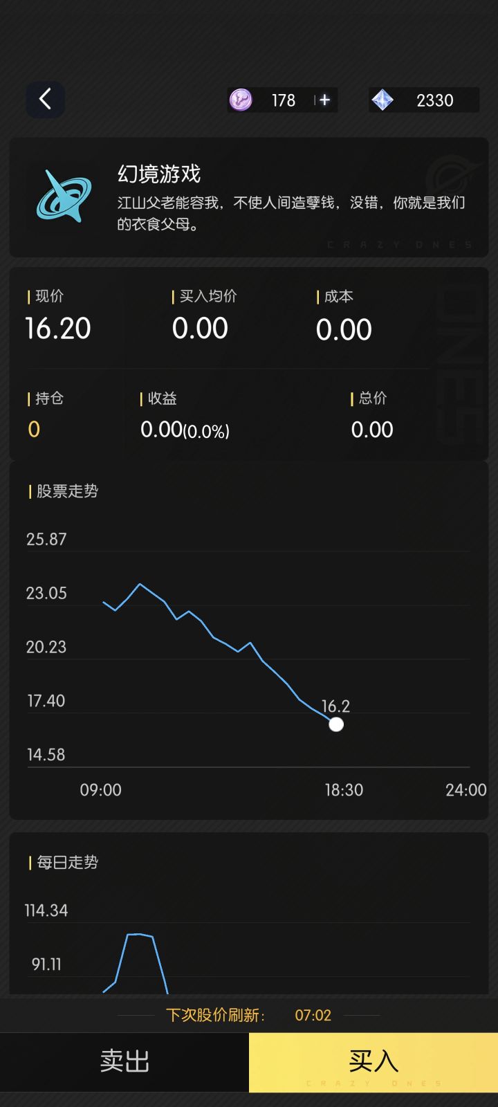 幻境这是奔着退市去的么?截图