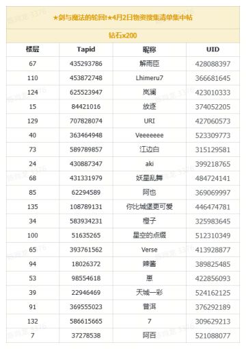 （已开奖）★剑与魔法的轮回!★4月2日物资搜集清单集中帖