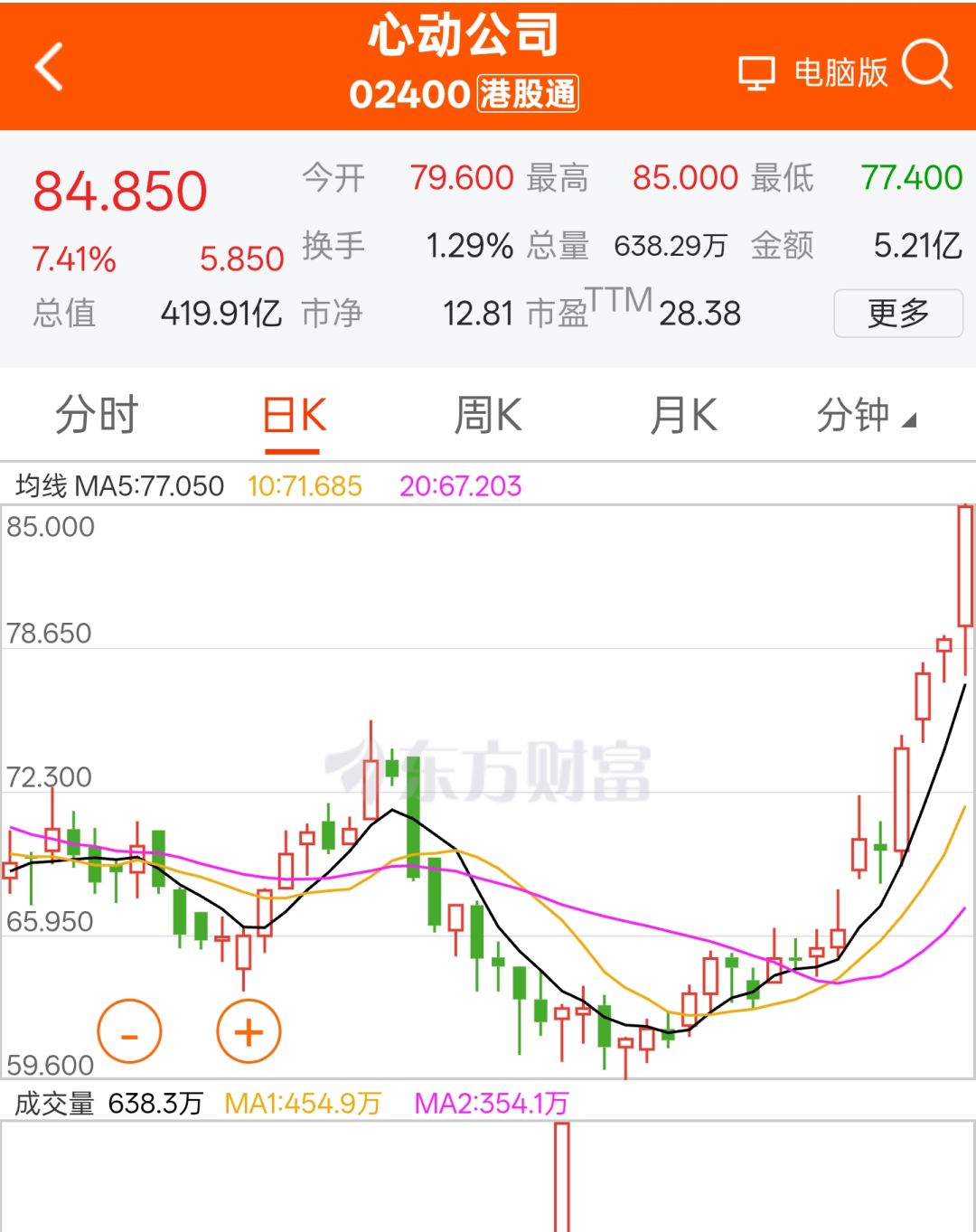 投资者不是一般地看好火炬之光呀 1