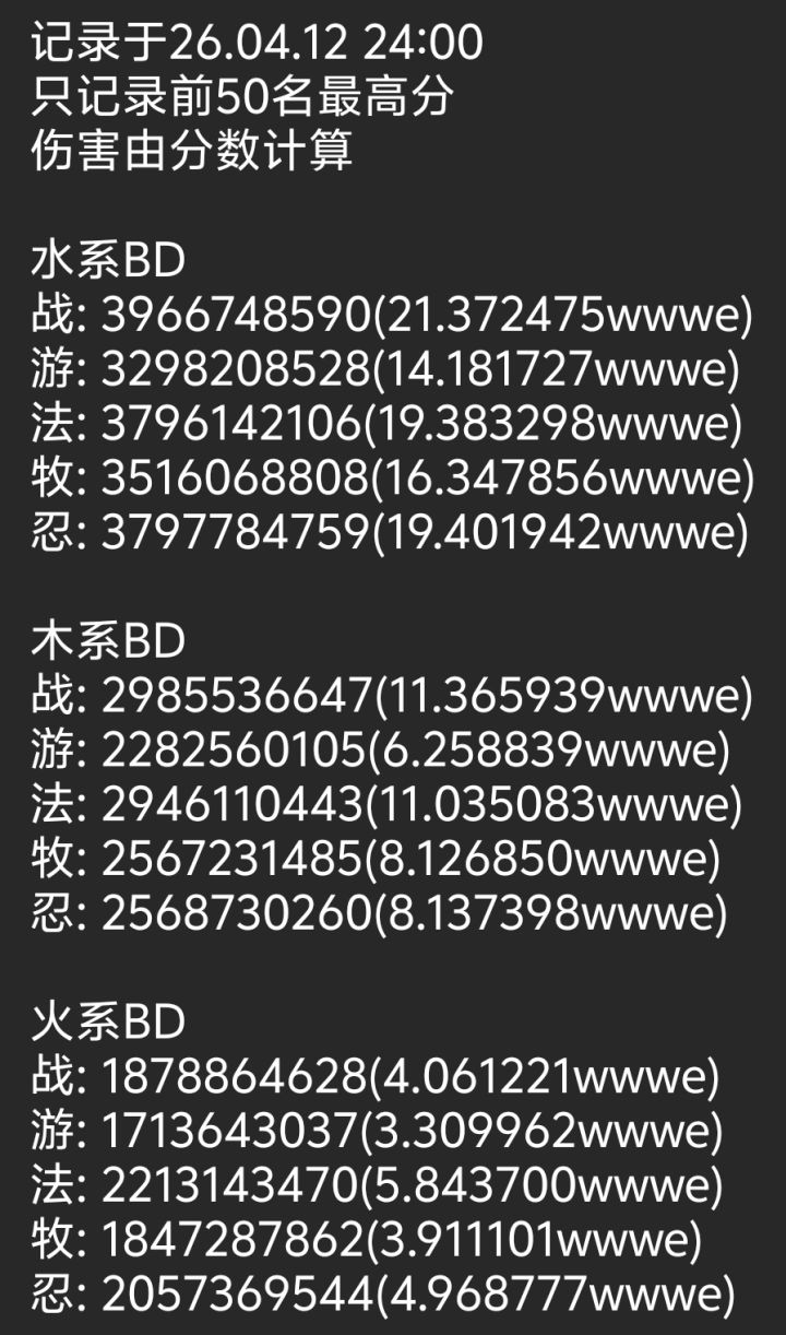 【跨服世界纪录】2026.4.6-4.12截图