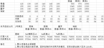 2022.07 月限活动 绿野鹿鸣指北