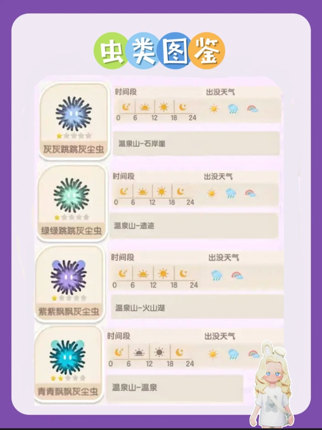 心动小镇|奇灵夜新鱼虫图鉴位置 3