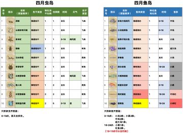 四月虫鱼（只有新虫鱼）
