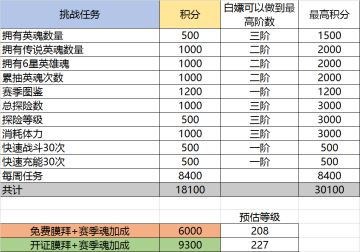 SS8捣蛋英雄---兑换建议