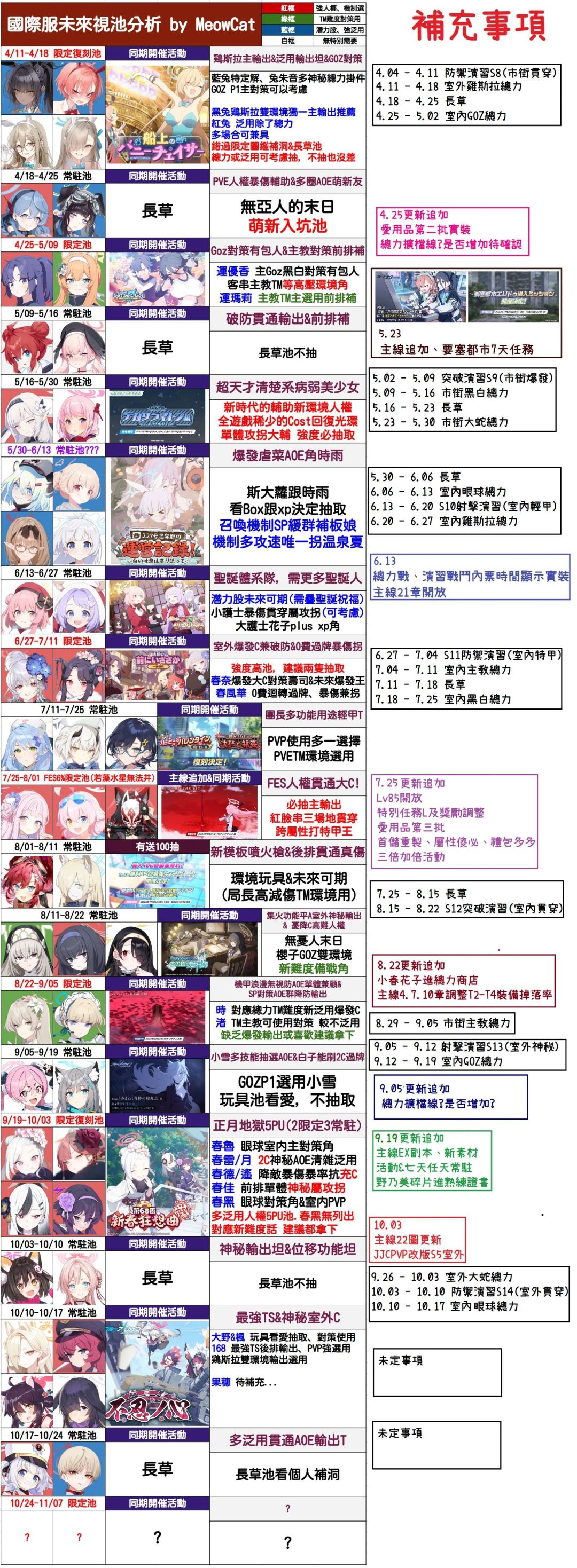 碧蓝档案千里眼和强度图 2