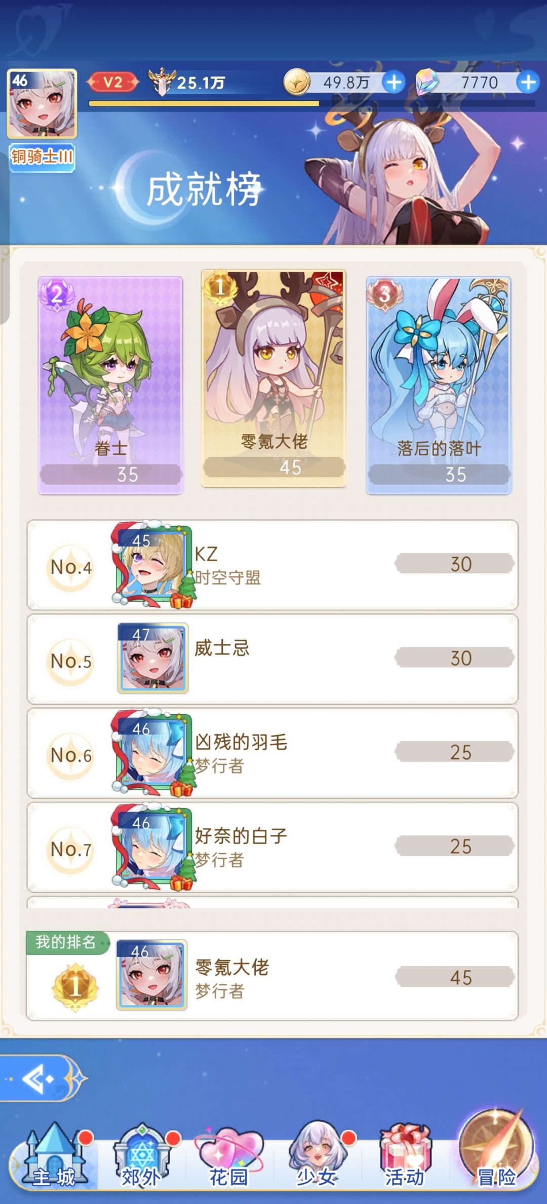 0氪全服各种第一 3