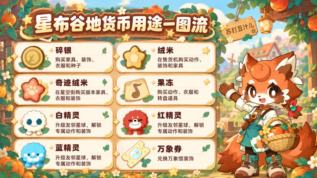 杏鲍菇三测都来了，这些货币的用途一定要清楚！截图