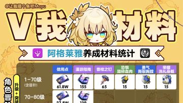 【V3.0攻略】『阿格莱雅』角色&行迹＆光锥丨养成材料全收集