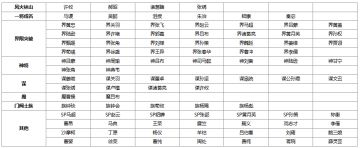 【官方活动】4.4-4.10全民斗地主S11开赛 赢华为Mate80手机大奖！