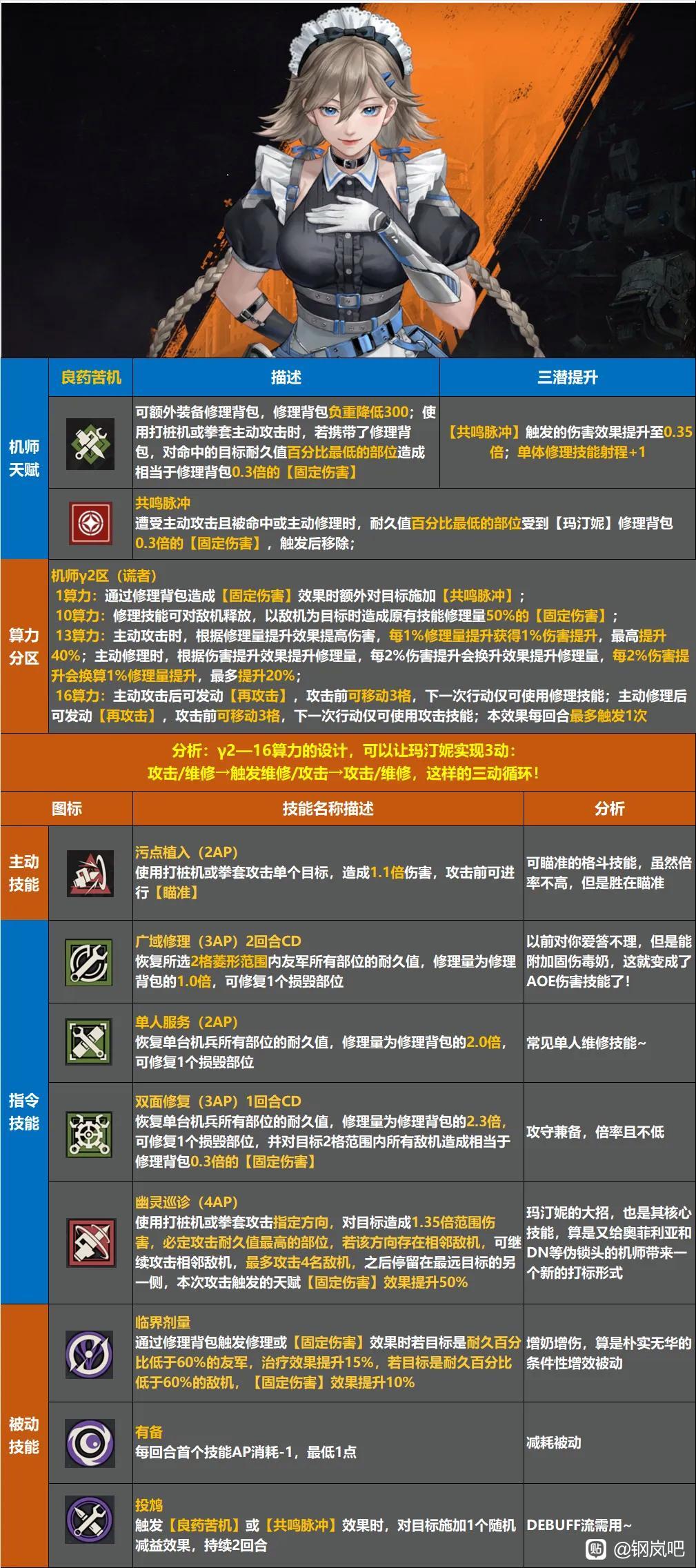 女仆一图流及机甲数据,来源贴吧 1
