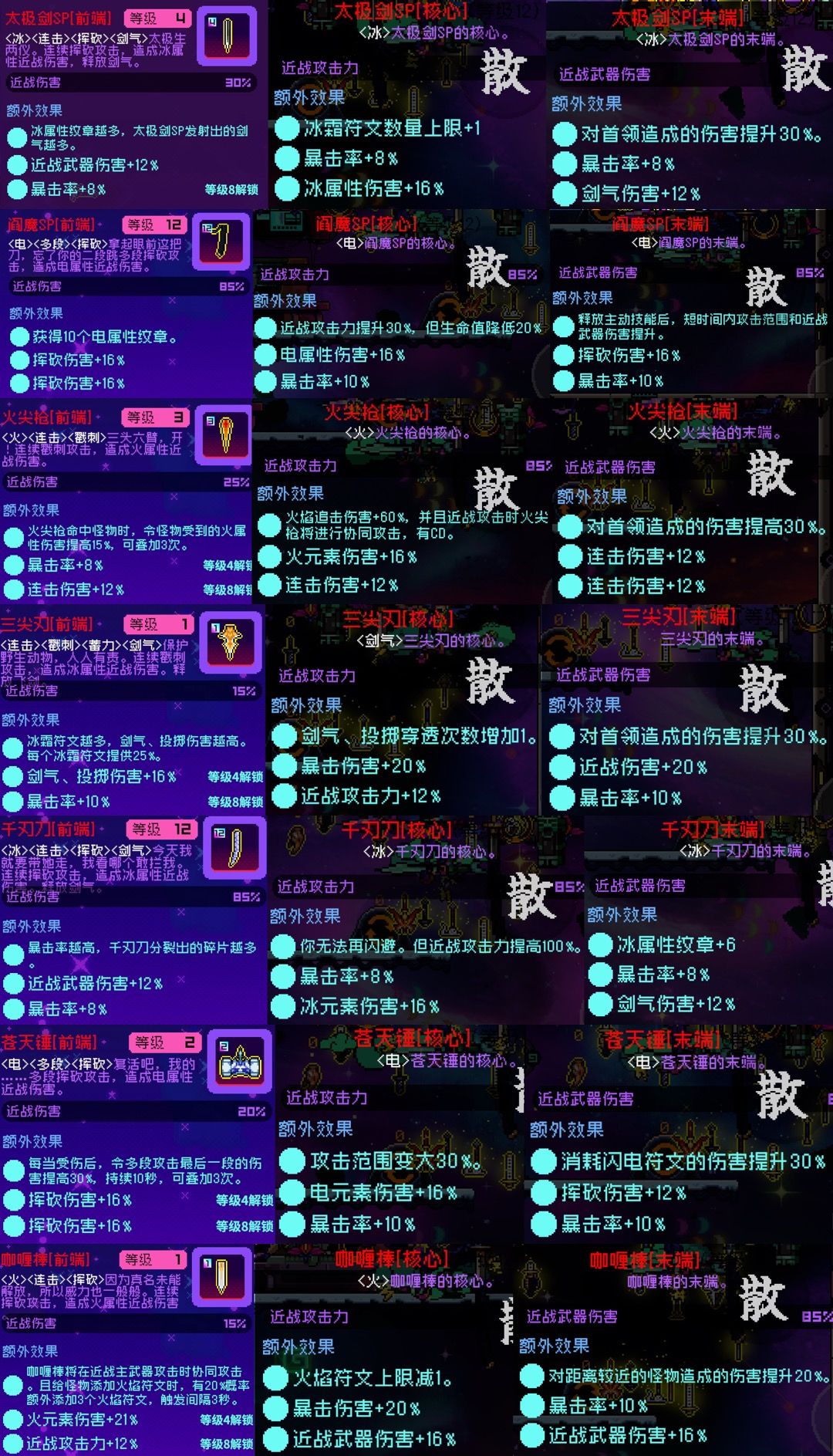 星海3.0橙武&可锻造红武图鉴 2