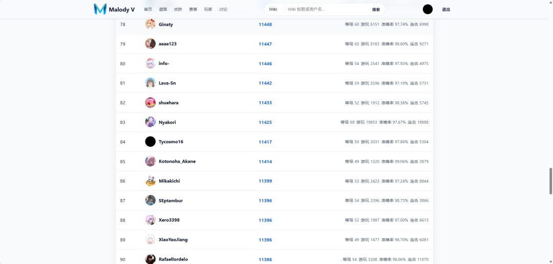 11400MM达成 2