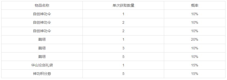 碧玉妆成一树高，万条垂下绿丝绦（第二周）截图