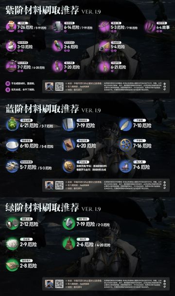 1.9版本全材料速刷一图流