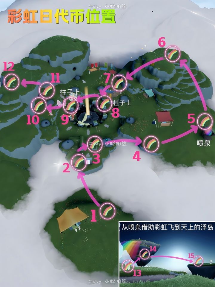 彩虹日代币位置🌈截图